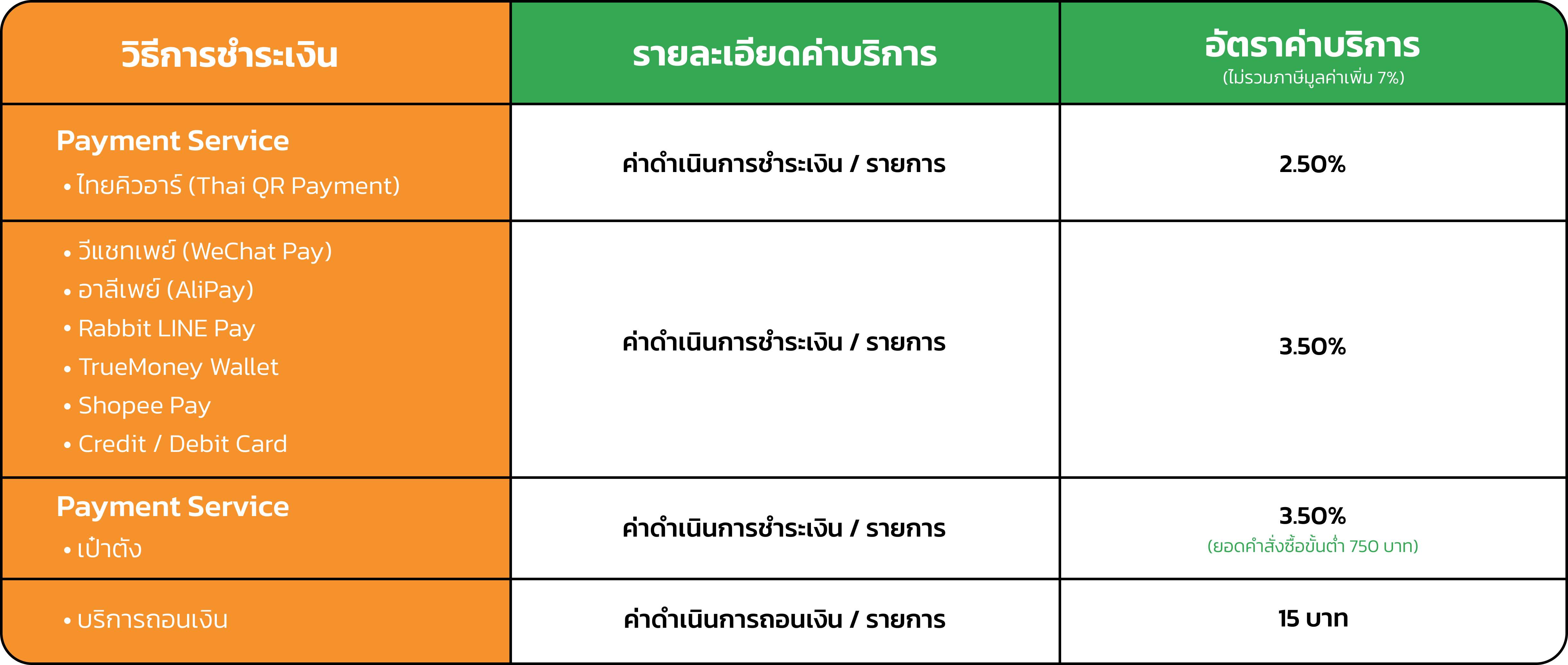 ตารางอัตราค่าบริการ POMPKINS Payment