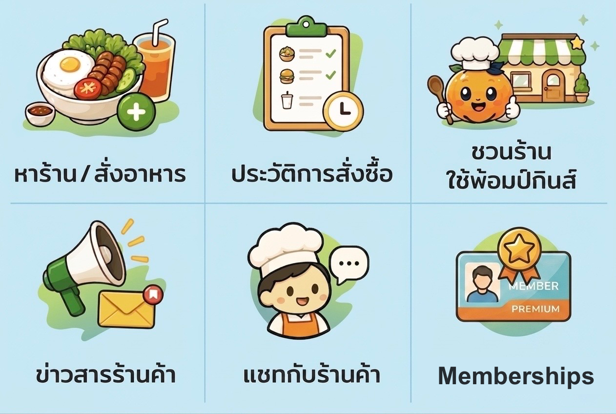 เมนูร้านบน LINE OA