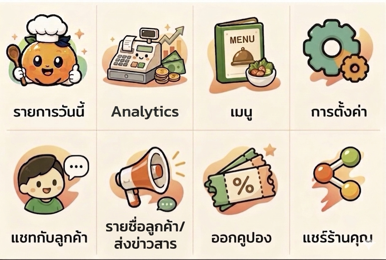 เมนูร้าน: รายการวันนี้, ยอดขายร้านวันนี้, เมนู, การตั้งค่า, แชทกับลูกค้า, ส่งข่าวสาร, แชร์ร้านคุณ